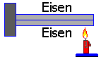Bimetall Eisen-Eisen