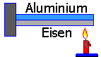 Bimetall Aluminium-Eisen